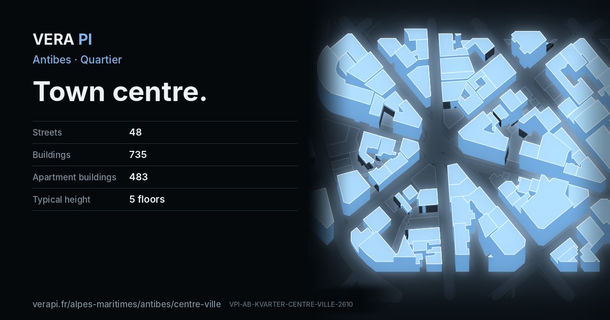 The VERA PI card for Town centre