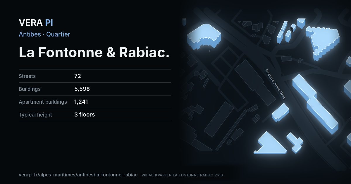 The VERA PI card for La Fontonne & Rabiac
