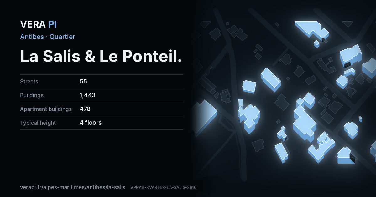 The VERA PI card for La Salis & Le Ponteil