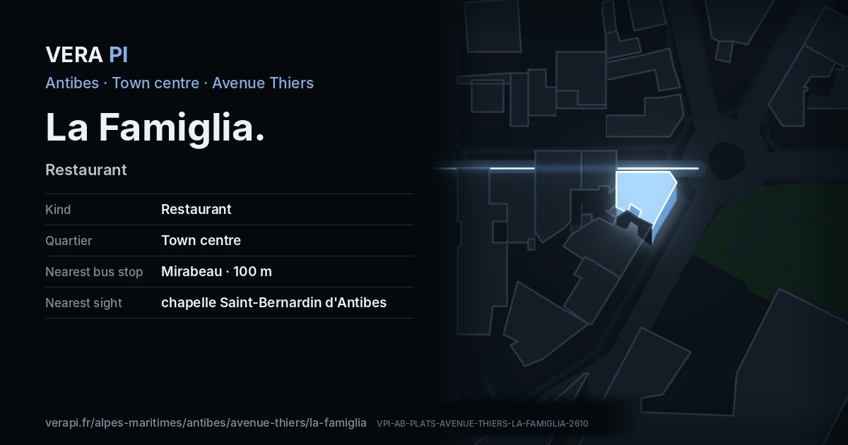 The VERA PI card for La Famiglia