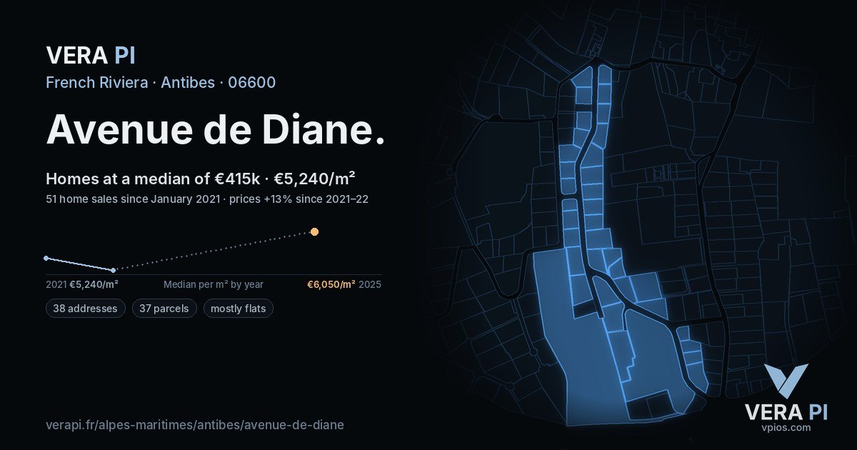 Avenue de Diane, Antibes at night – every parcel coloured by the prices around it, the street's own parcels lit