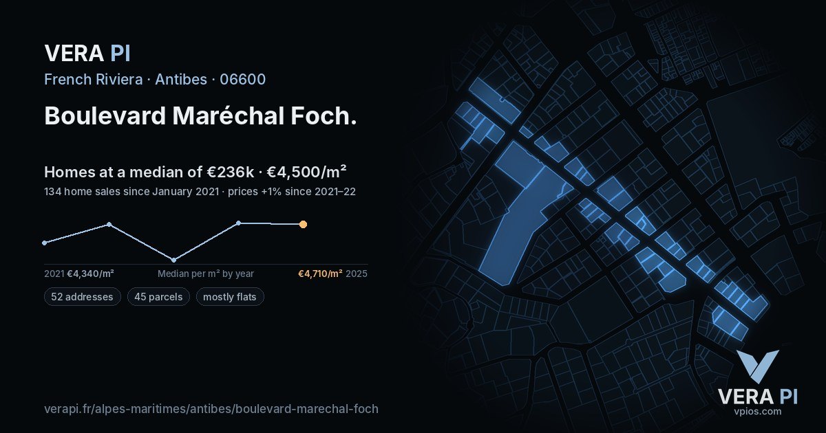 Boulevard Maréchal Foch, Antibes at night – every parcel coloured by the prices around it, the street's own parcels lit