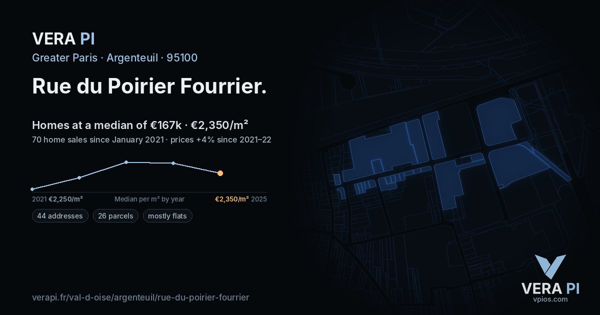Rue du Poirier Fourrier, Argenteuil at night – every parcel coloured by the prices around it, the street's own parcels lit