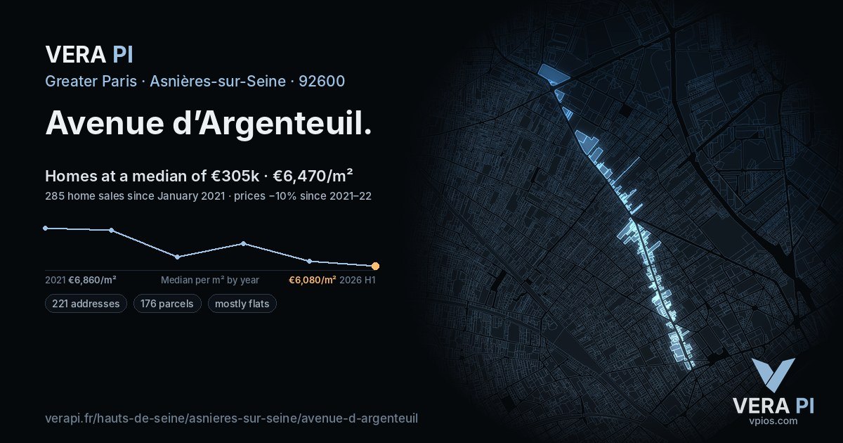 Avenue d’Argenteuil, Asnières-sur-Seine at night – every parcel coloured by the prices around it, the street's own parcels lit