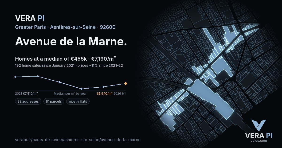 Avenue de la Marne, Asnières-sur-Seine at night – every parcel coloured by the prices around it, the street's own parcels lit