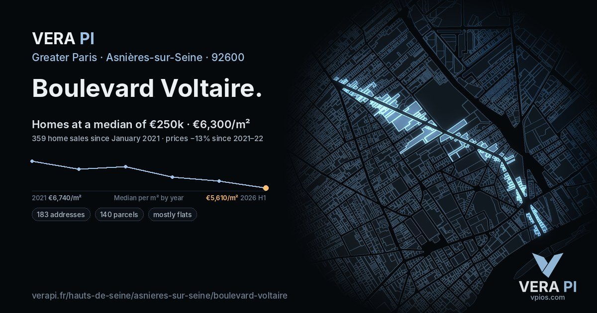 Boulevard Voltaire, Asnières-sur-Seine at night – every parcel coloured by the prices around it, the street's own parcels lit