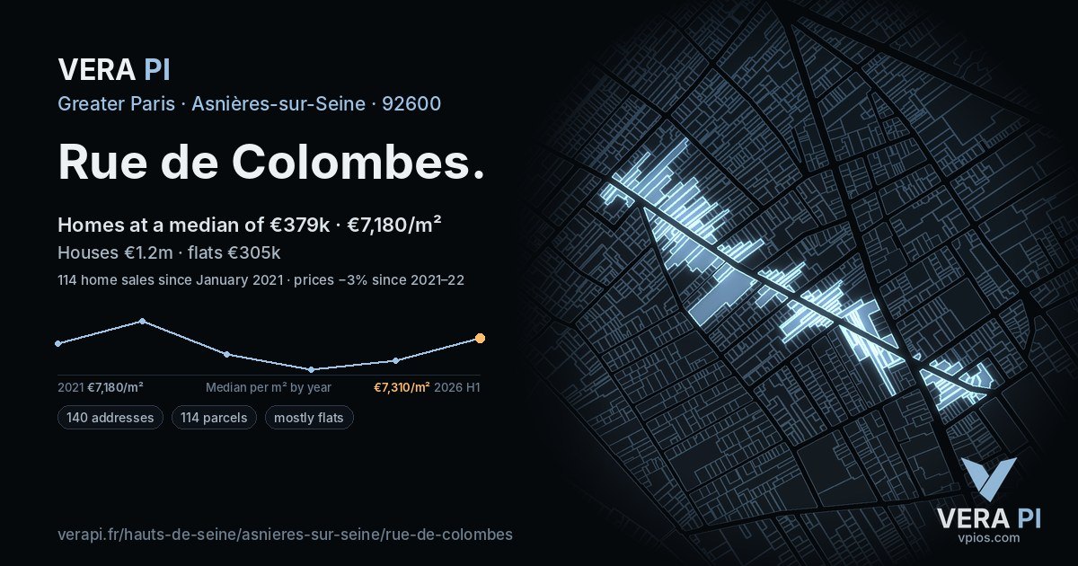Rue de Colombes, Asnières-sur-Seine at night – every parcel coloured by the prices around it, the street's own parcels lit