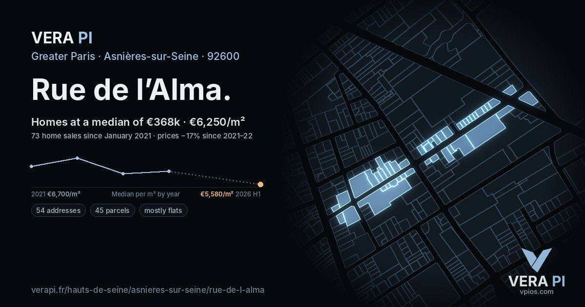 Rue de l’Alma, Asnières-sur-Seine at night – every parcel coloured by the prices around it, the street's own parcels lit