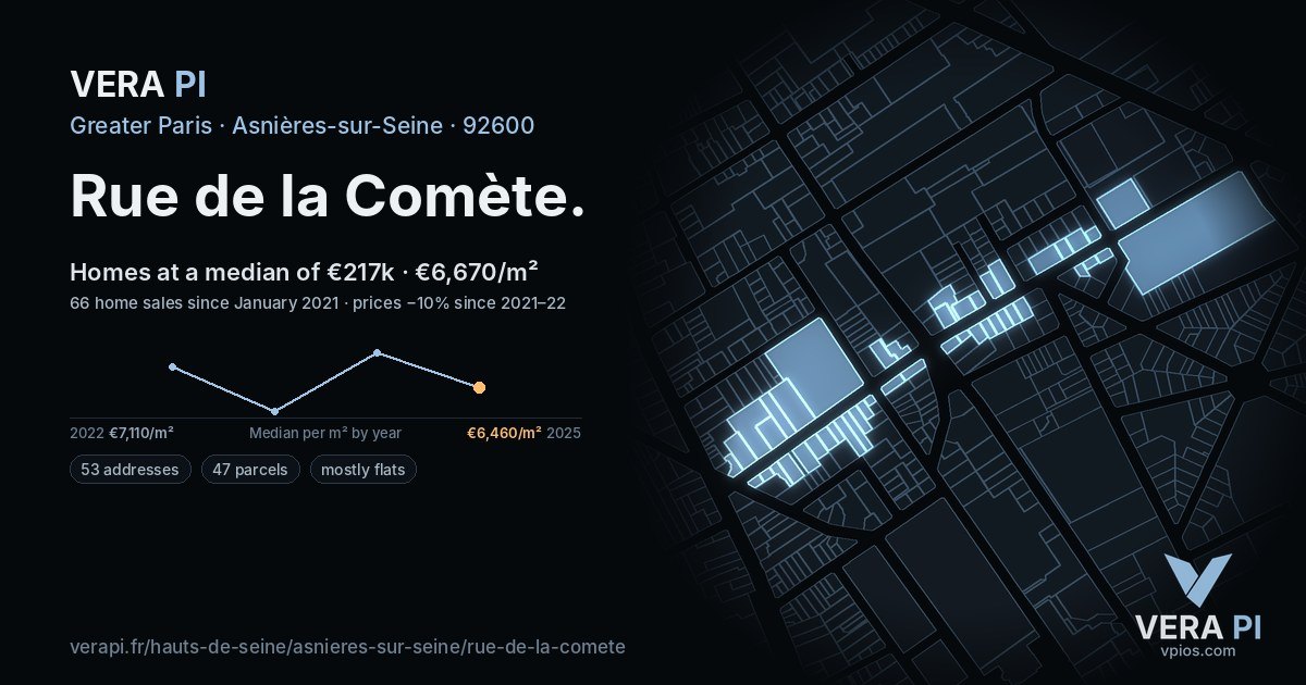 Rue de la Comète, Asnières-sur-Seine at night – every parcel coloured by the prices around it, the street's own parcels lit