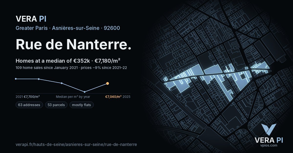 Rue de Nanterre, Asnières-sur-Seine at night – every parcel coloured by the prices around it, the street's own parcels lit