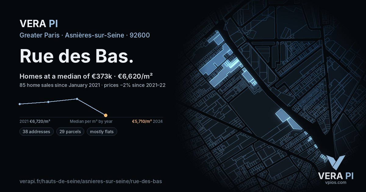 Rue des Bas, Asnières-sur-Seine at night – every parcel coloured by the prices around it, the street's own parcels lit