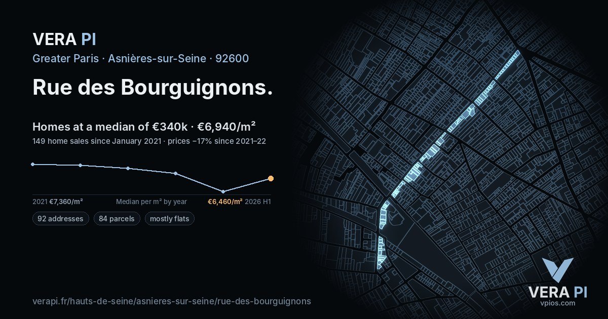 Rue des Bourguignons, Asnières-sur-Seine at night – every parcel coloured by the prices around it, the street's own parcels lit