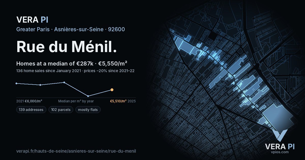 Rue du Ménil, Asnières-sur-Seine at night – every parcel coloured by the prices around it, the street's own parcels lit