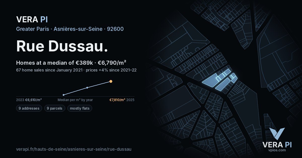Rue Dussau, Asnières-sur-Seine at night – every parcel coloured by the prices around it, the street's own parcels lit
