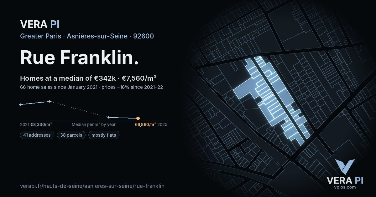 Rue Franklin, Asnières-sur-Seine at night – every parcel coloured by the prices around it, the street's own parcels lit