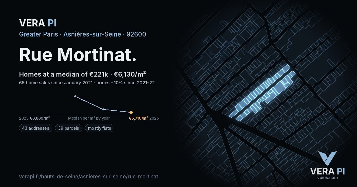 Rue Mortinat, Asnières-sur-Seine at night – every parcel coloured by the prices around it, the street's own parcels lit
