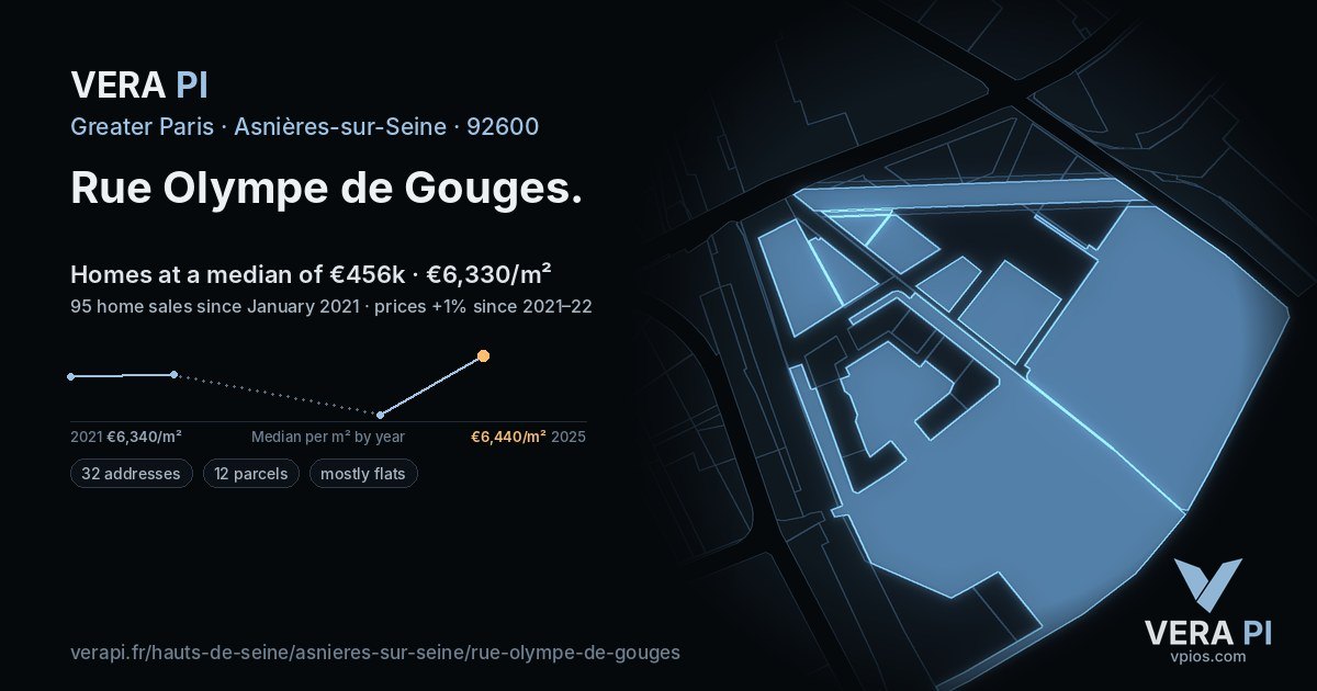 Rue Olympe de Gouges, Asnières-sur-Seine at night – every parcel coloured by the prices around it, the street's own parcels lit