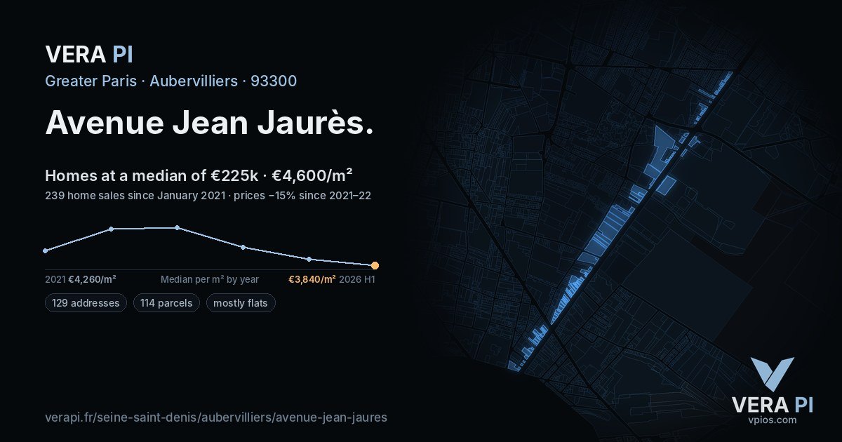 Avenue Jean Jaurès, Aubervilliers at night – every parcel coloured by the prices around it, the street's own parcels lit