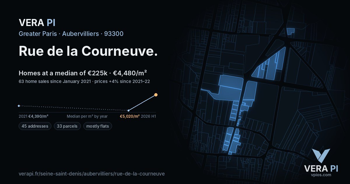 Rue de la Courneuve, Aubervilliers at night – every parcel coloured by the prices around it, the street's own parcels lit