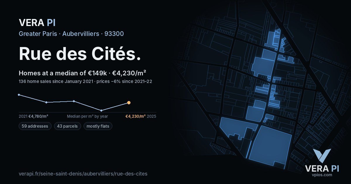 Rue des Cités, Aubervilliers at night – every parcel coloured by the prices around it, the street's own parcels lit