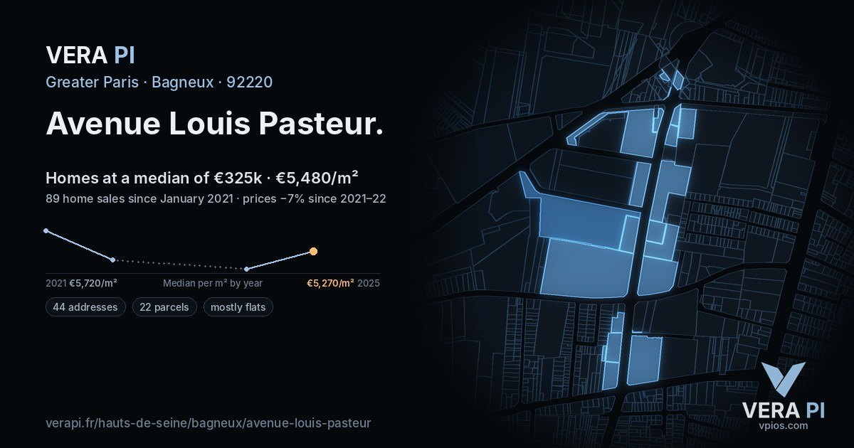 Avenue Louis Pasteur, Bagneux at night – every parcel coloured by the prices around it, the street's own parcels lit