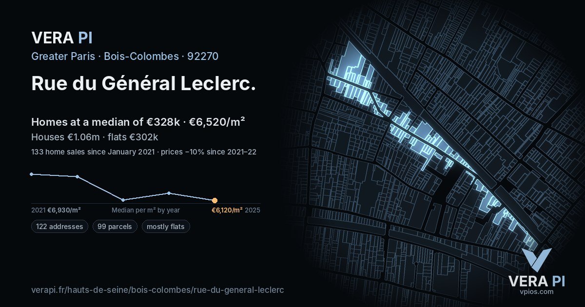 Rue du Général Leclerc, Bois-Colombes at night – every parcel coloured by the prices around it, the street's own parcels lit
