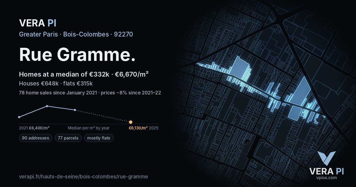 Rue Gramme, Bois-Colombes at night – every parcel coloured by the prices around it, the street's own parcels lit