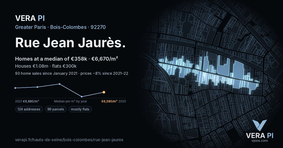 Rue Jean Jaurès, Bois-Colombes at night – every parcel coloured by the prices around it, the street's own parcels lit