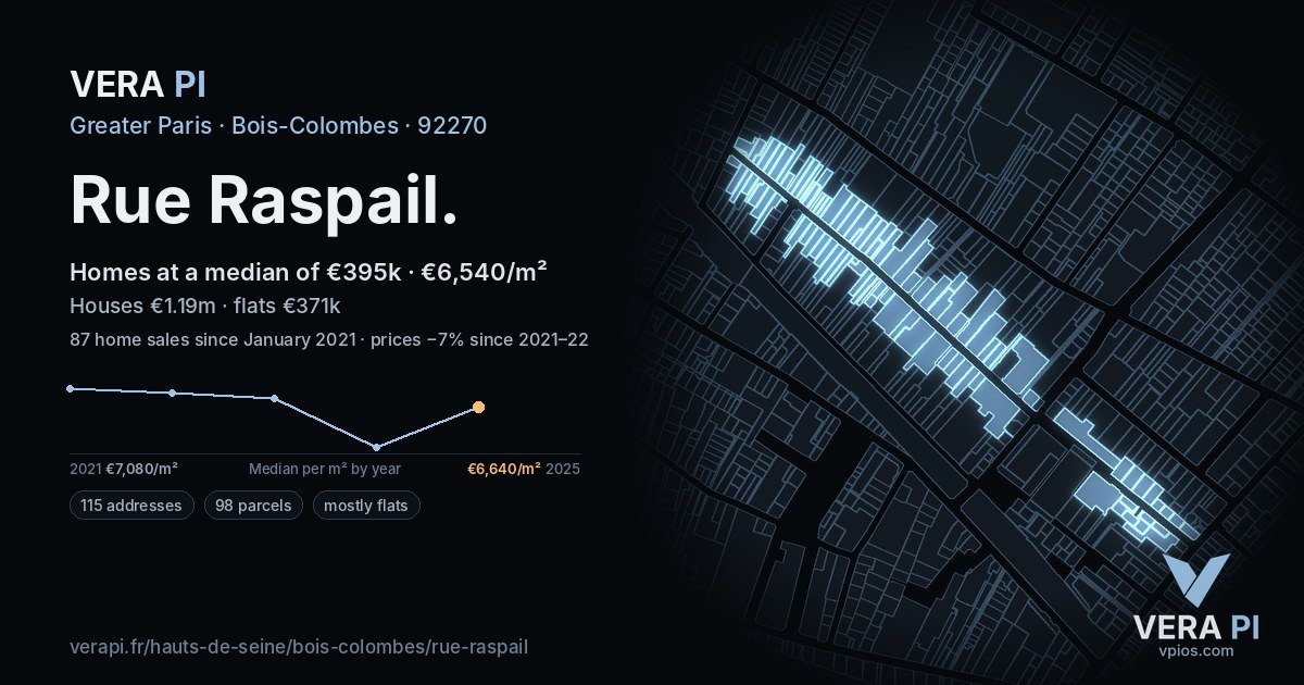 Rue Raspail, Bois-Colombes at night – every parcel coloured by the prices around it, the street's own parcels lit