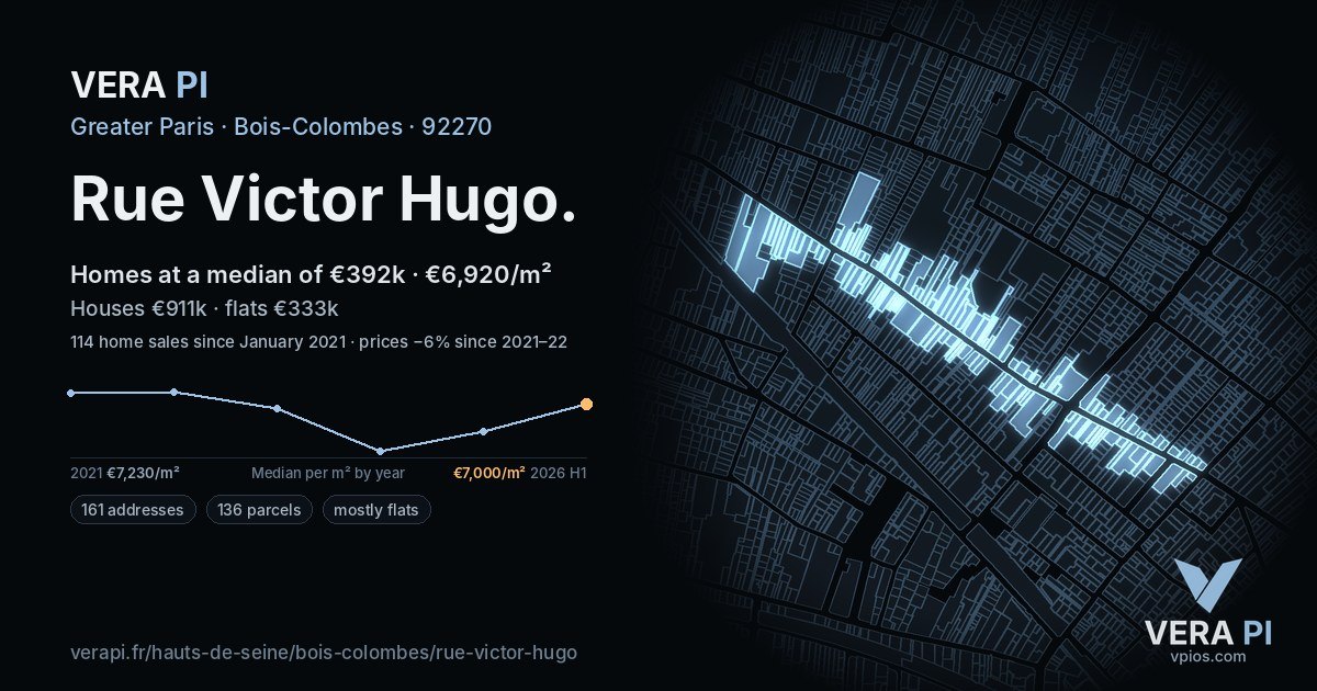 Rue Victor Hugo, Bois-Colombes at night – every parcel coloured by the prices around it, the street's own parcels lit