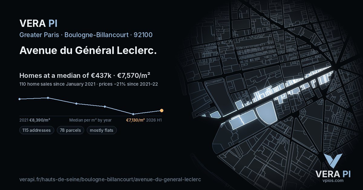 Avenue du Général Leclerc, Boulogne-Billancourt at night – every parcel coloured by the prices around it, the street's own parcels lit