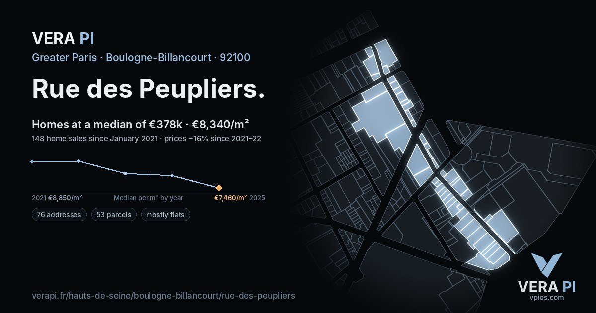 Rue des Peupliers, Boulogne-Billancourt at night – every parcel coloured by the prices around it, the street's own parcels lit