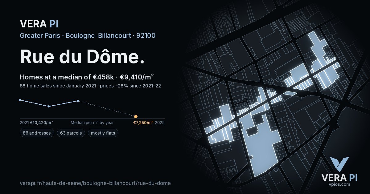 Rue du Dôme, Boulogne-Billancourt at night – every parcel coloured by the prices around it, the street's own parcels lit
