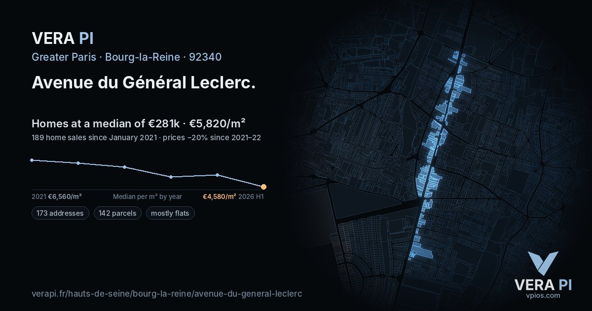 Avenue du Général Leclerc, Bourg-la-Reine at night – every parcel coloured by the prices around it, the street's own parcels lit