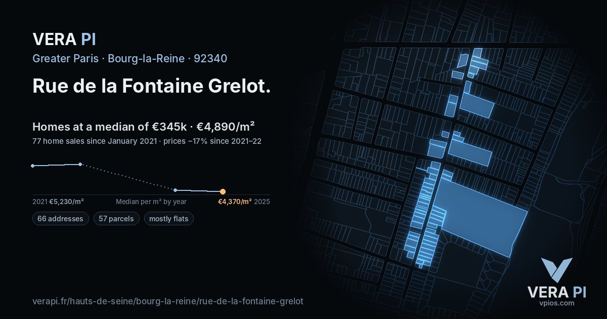 Rue de la Fontaine Grelot, Bourg-la-Reine at night – every parcel coloured by the prices around it, the street's own parcels lit