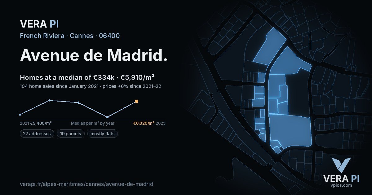 Avenue de Madrid, Cannes at night – every parcel coloured by the prices around it, the street's own parcels lit