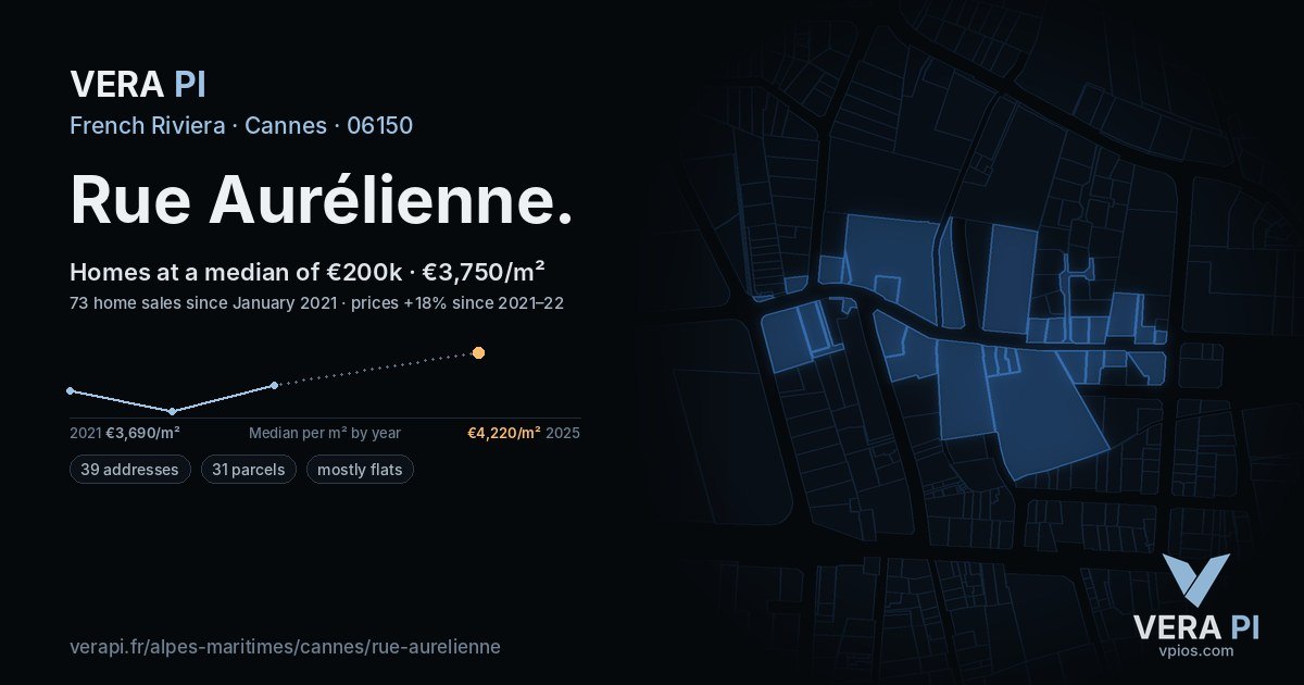Rue Aurélienne, Cannes at night – every parcel coloured by the prices around it, the street's own parcels lit