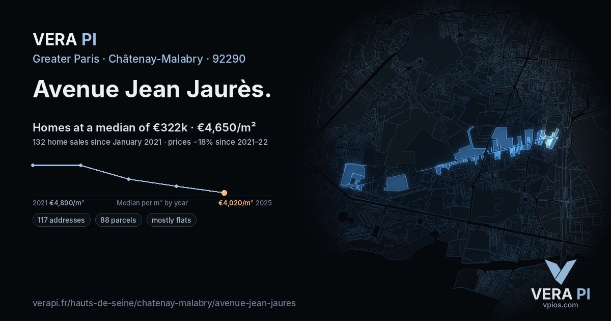 Avenue Jean Jaurès, Châtenay-Malabry at night – every parcel coloured by the prices around it, the street's own parcels lit