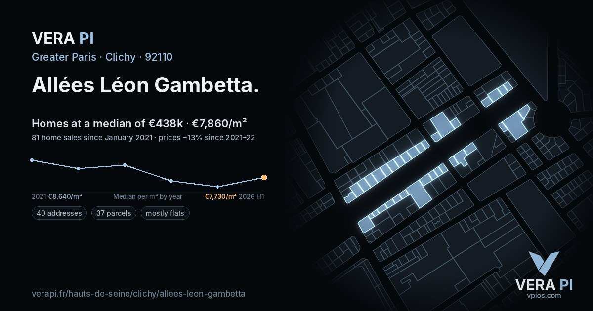 Allées Léon Gambetta, Clichy at night – every parcel coloured by the prices around it, the street's own parcels lit