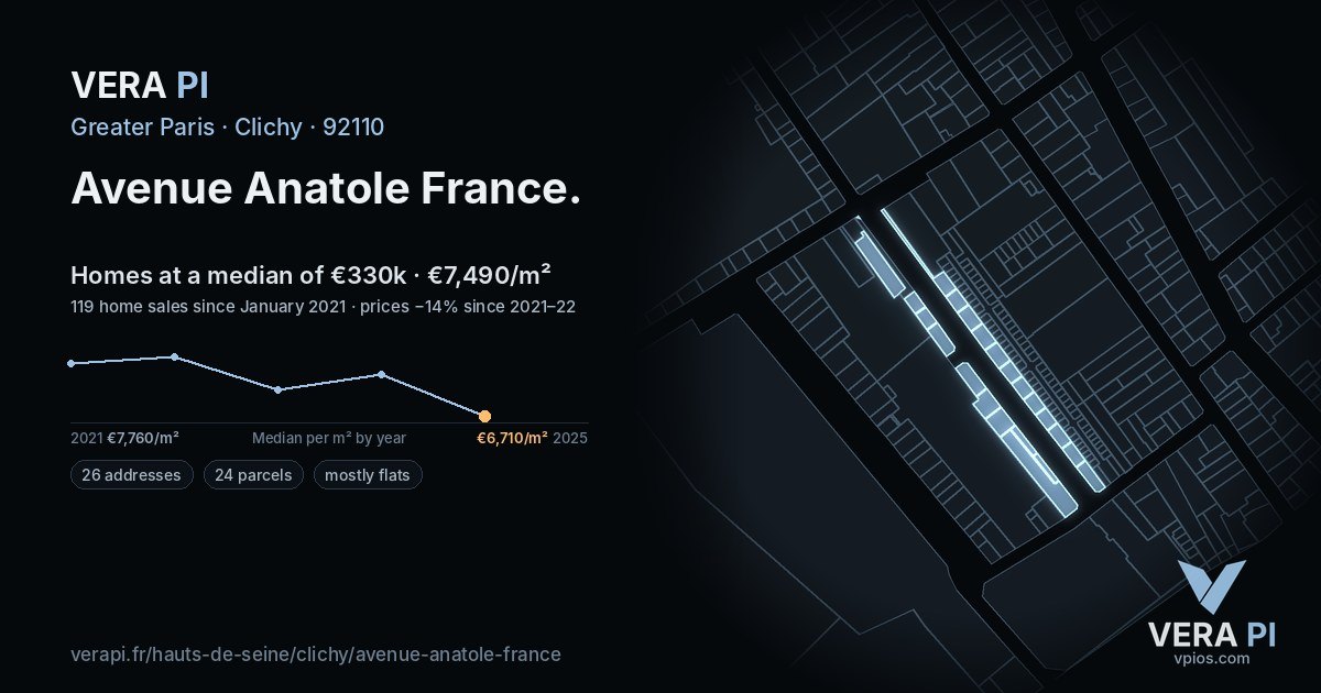 Avenue Anatole France, Clichy at night – every parcel coloured by the prices around it, the street's own parcels lit