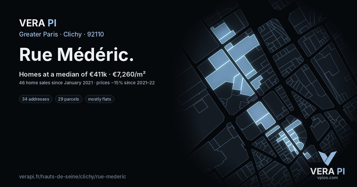 Rue Médéric, Clichy at night – every parcel coloured by the prices around it, the street's own parcels lit