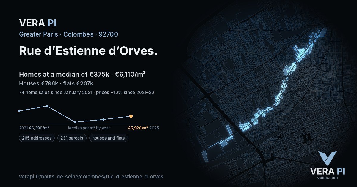 Rue d’Estienne d’Orves, Colombes at night – every parcel coloured by the prices around it, the street's own parcels lit