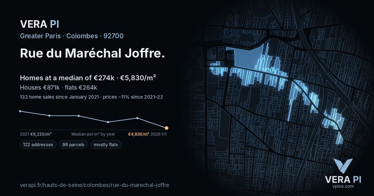 Rue du Maréchal Joffre, Colombes at night – every parcel coloured by the prices around it, the street's own parcels lit
