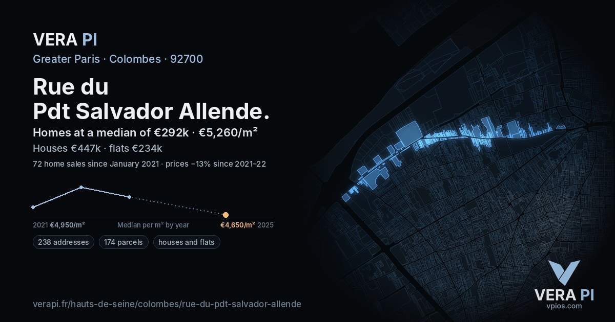 Rue du Pdt Salvador Allende, Colombes at night – every parcel coloured by the prices around it, the street's own parcels lit