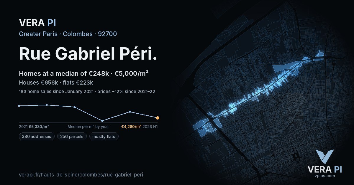 Rue Gabriel Péri, Colombes at night – every parcel coloured by the prices around it, the street's own parcels lit