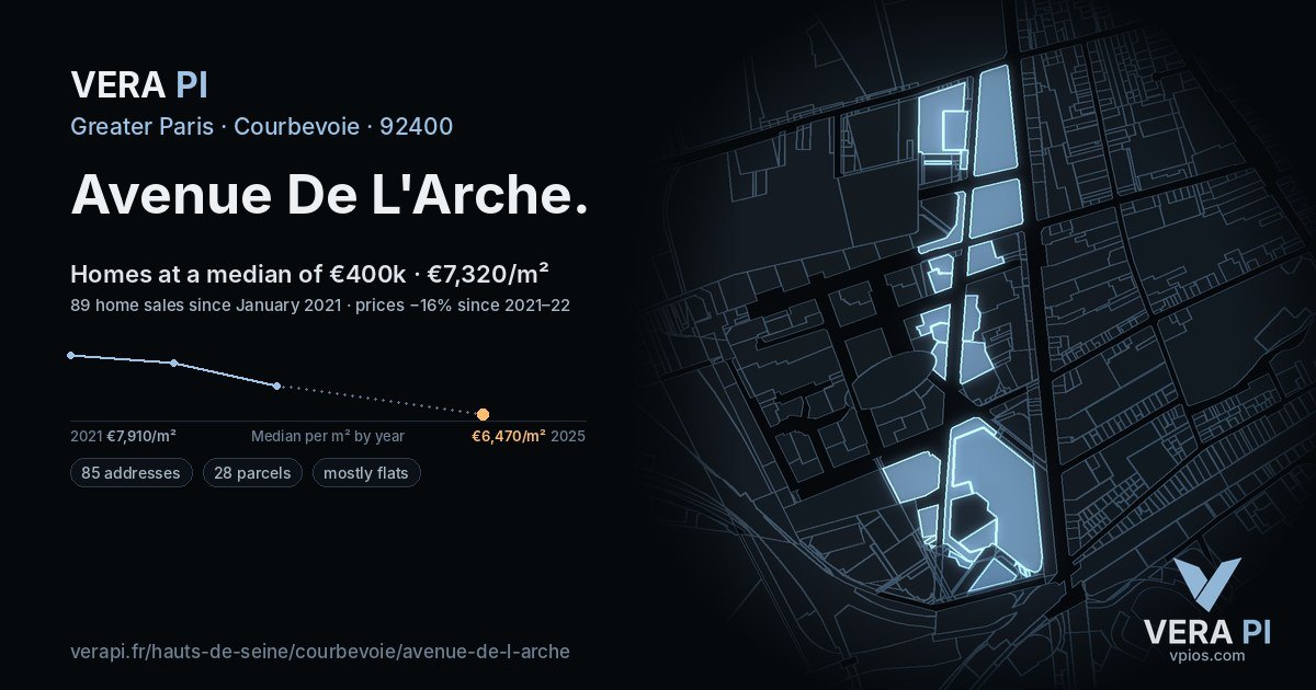Avenue De L'Arche, Courbevoie at night – every parcel coloured by the prices around it, the street's own parcels lit