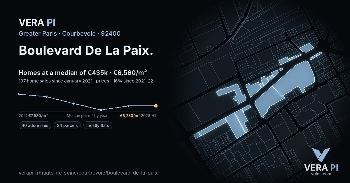 Boulevard De La Paix, Courbevoie at night – every parcel coloured by the prices around it, the street's own parcels lit