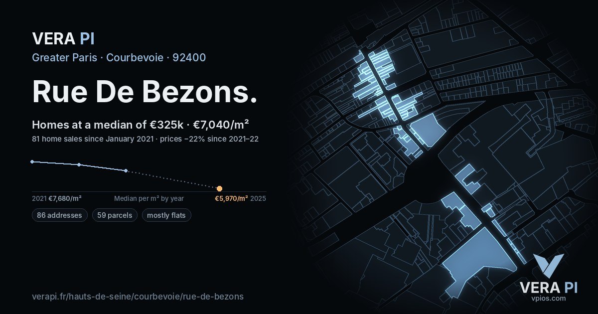 Rue De Bezons, Courbevoie at night – every parcel coloured by the prices around it, the street's own parcels lit