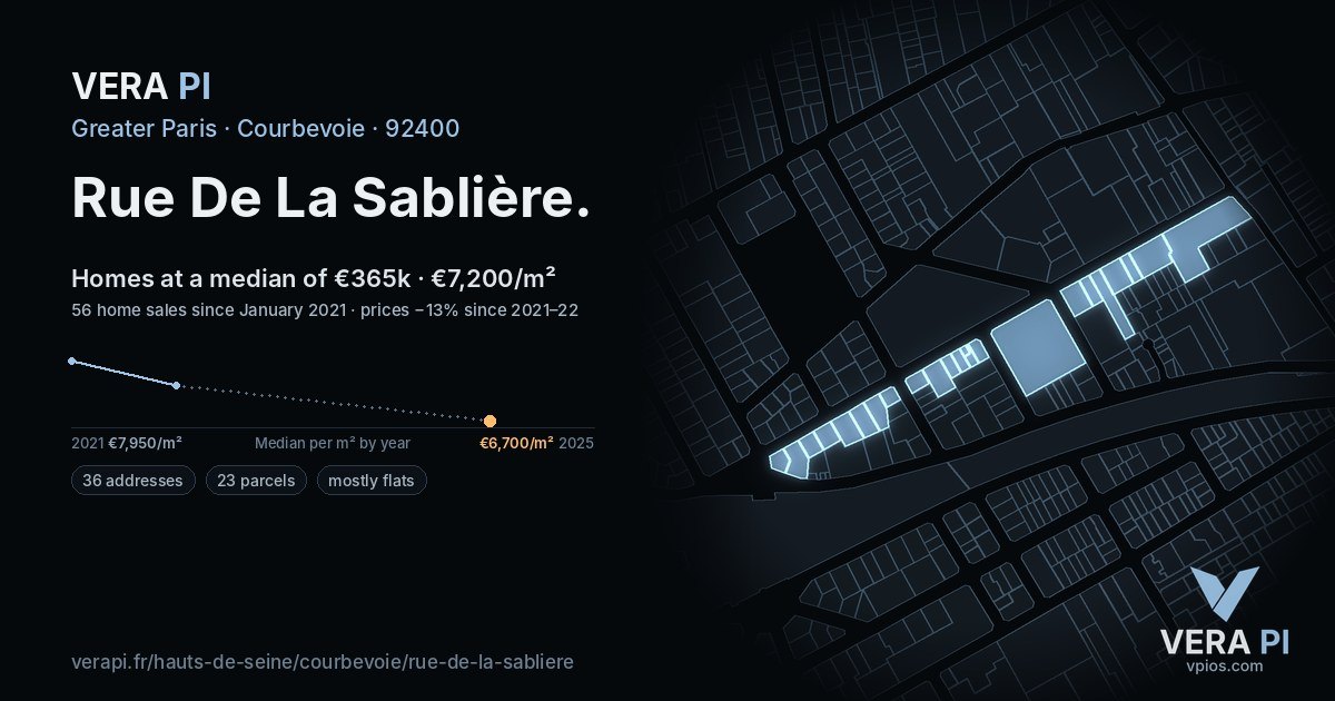 Rue De La Sablière, Courbevoie at night – every parcel coloured by the prices around it, the street's own parcels lit