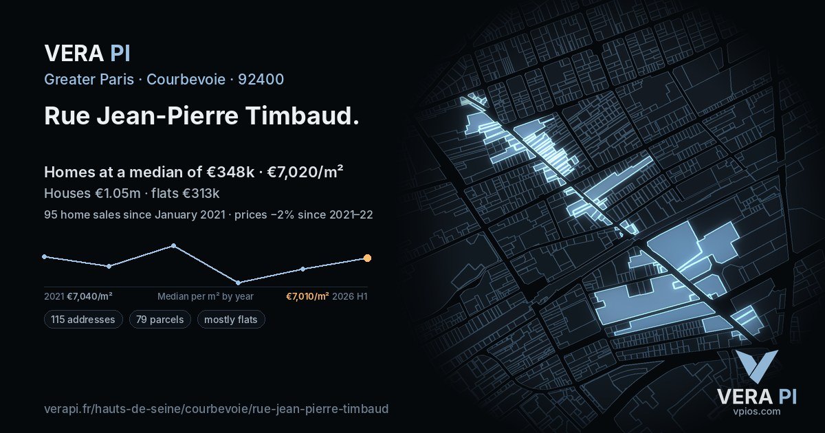 Rue Jean-Pierre Timbaud, Courbevoie at night – every parcel coloured by the prices around it, the street's own parcels lit